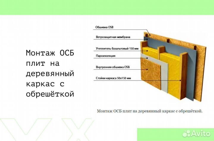 Плита осб