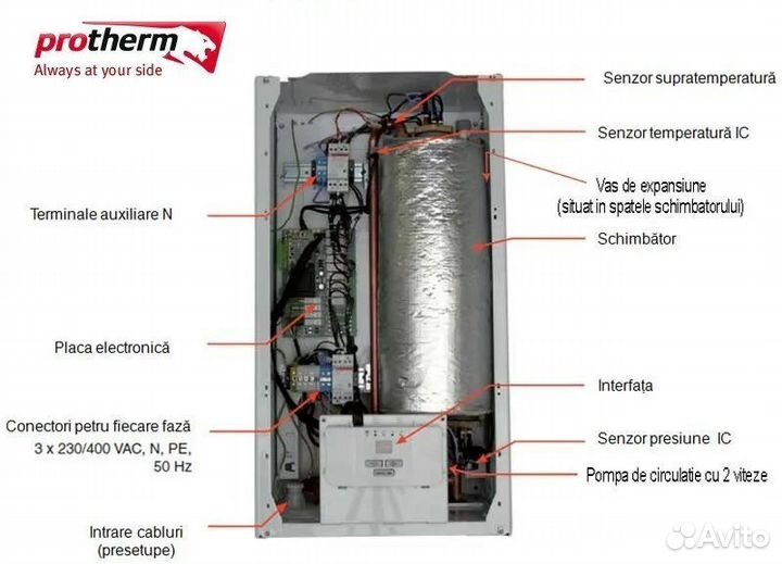 Protherm RAY (скат) protherm 21 KE /14 RU,UA