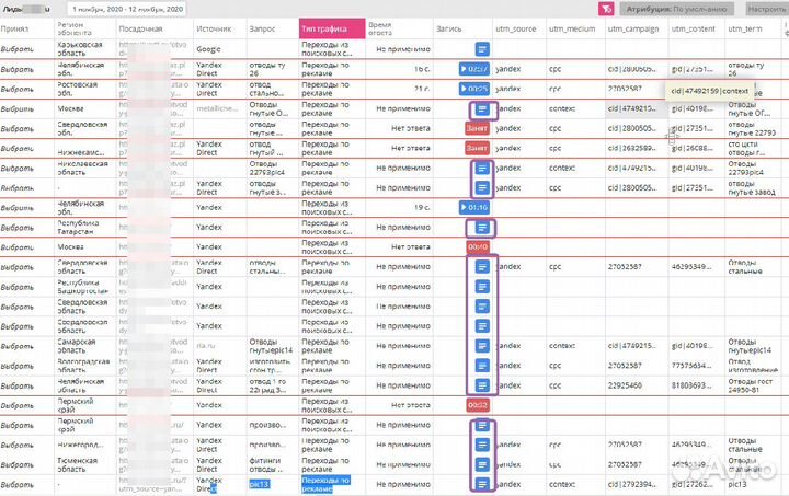 Настройка Яндекс Директ с результатом
