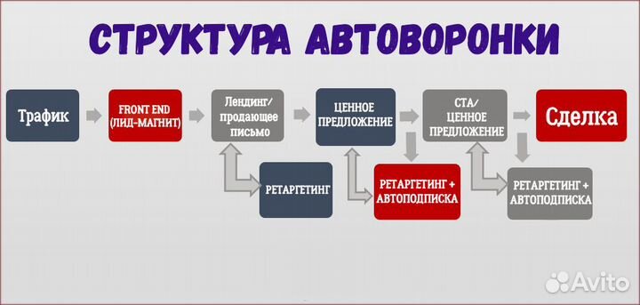 Качественные чат боты для вашего Бизнеса