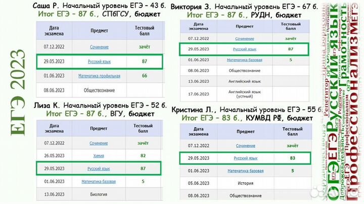 Репетитор по русскому языку егэ огэ