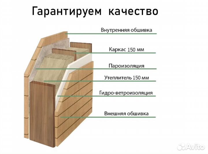 Модульный дом в стиле Барнхаус