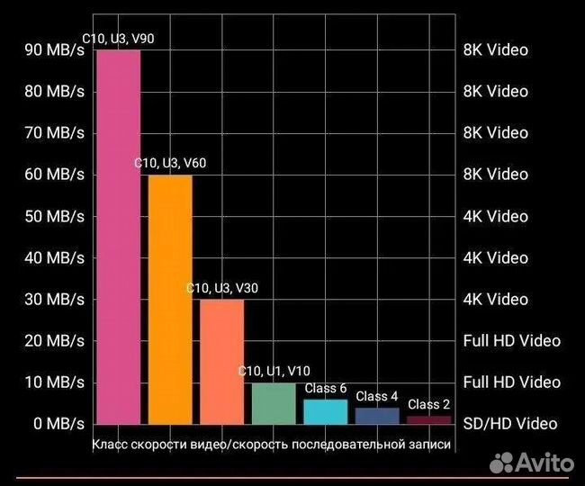 Карты памяти SD