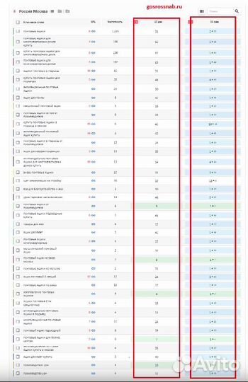 Сео продвижение сайтов. SEO продвижение сайта