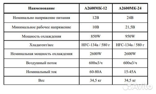 Автономный автомобильный кондиционер