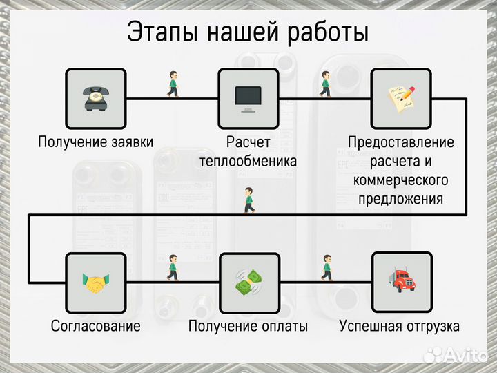 Теплообменник пластинчатый паяный для отопления