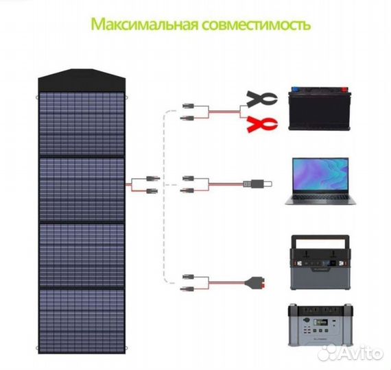 Мощная солнечная панель Allpowers 140Вт