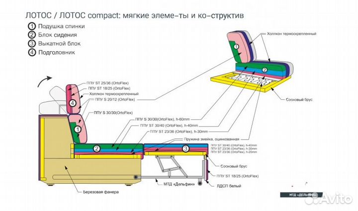 Угловой диван 251см новый