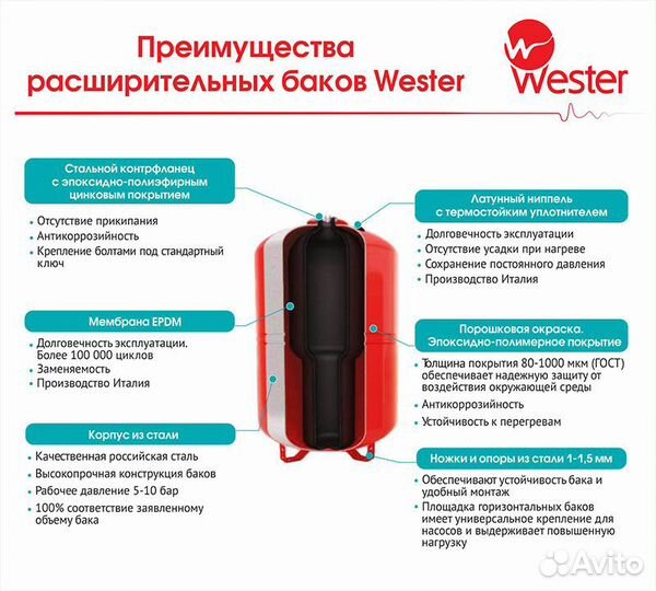 Гидроаккумулятор wester WAV 18л 10 бар