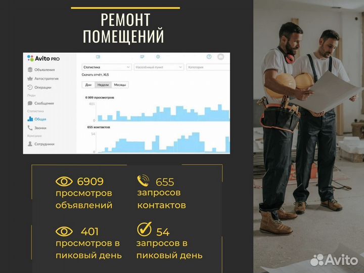 Авитолог / Услуги Авитолога