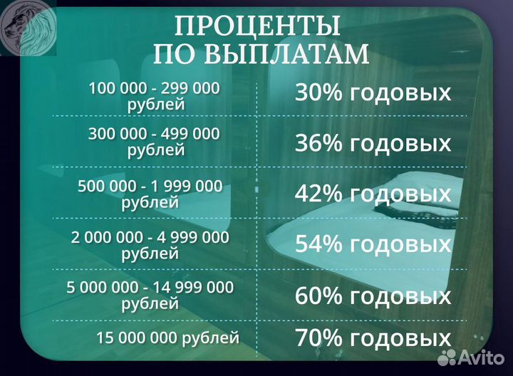 Доход 30-70 годовых от сети хостелов