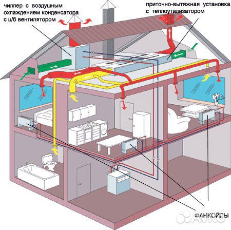 Вентиляция,Кондиционирование, Консультация