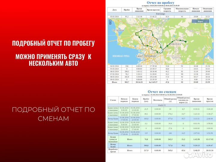 Подключение глонасс gps для транспорта