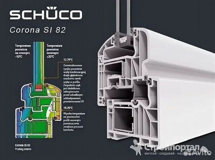 Окна Шуко Рондо 72 мм