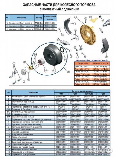 Колпак ступицы прицепа knott d52мм колесного тор