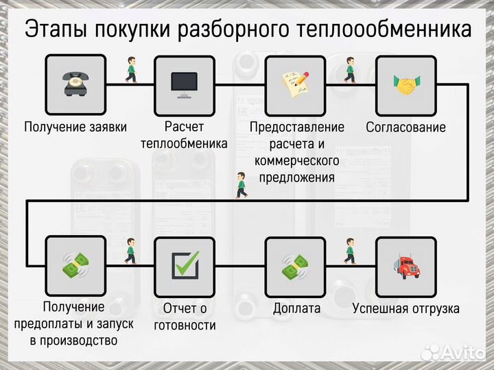 Теплообменник пластинчатый для сиропов