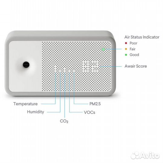 Монитор качества воздуха Awair Element
