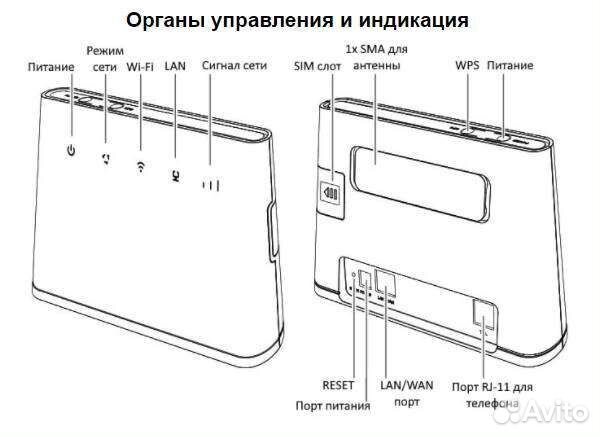 Wifi роутер Huawei b311-221+Интернет тариф