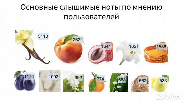 Духи D&G The one, duty-free тестер