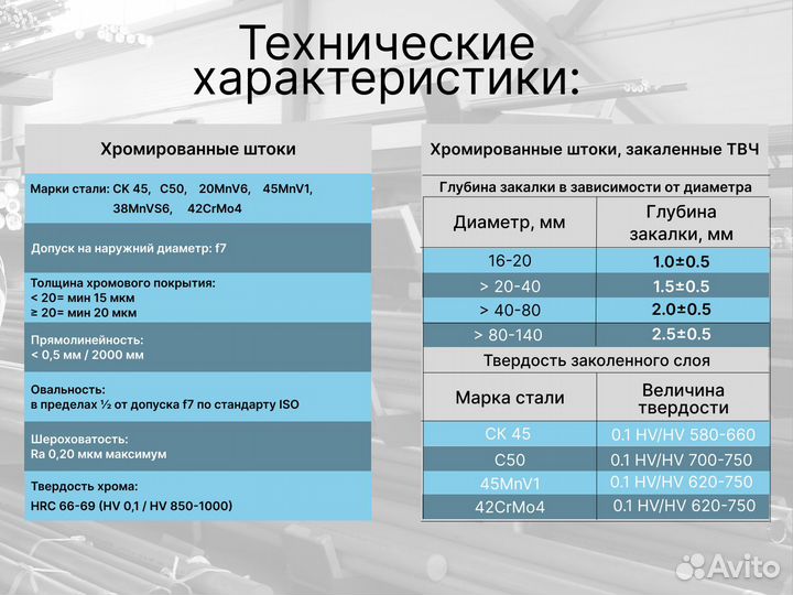 Шток хромированный пруток 115 мм ск45