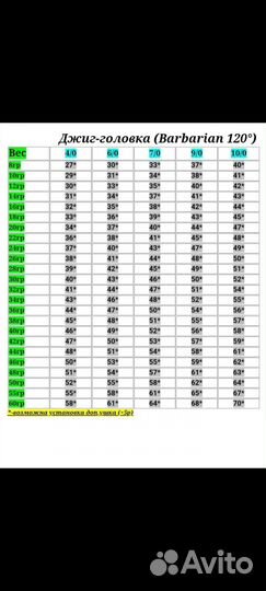 Джиг стингер