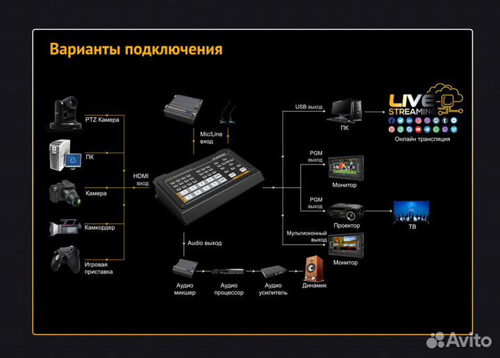 Avmatrix HVS0401U видеомикшер компактный 4CH hdmi