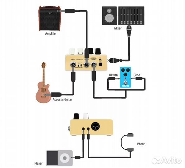 NUX NAP-5 Stageman Floor Acoustic Pream. (Новый)
