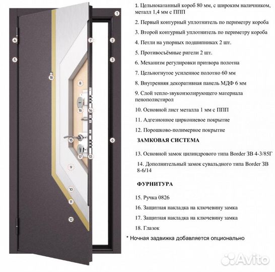 Дверь входная