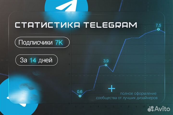 Продвижение/Реклама Вконтакте Телеграм