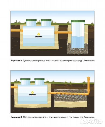 Септик Евролос эко 5. Для 5 человек