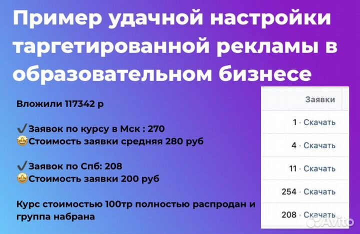 Продвижение в соцсетях, вк, Авито, Яндекс.Директ