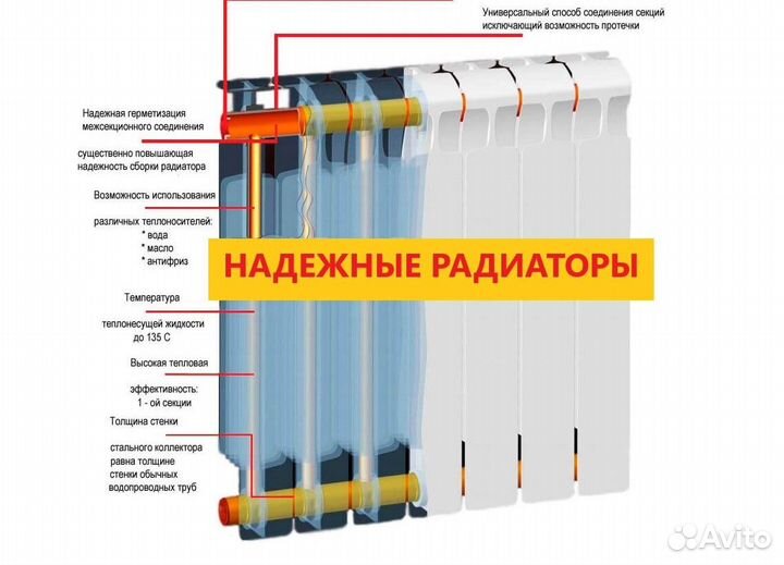 Радиатор отопления 155Вт Россия Новый Гарантия 20л