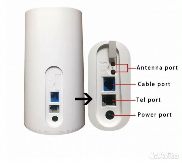 Интернет за городом Wifi роутер 4g модем Huawei