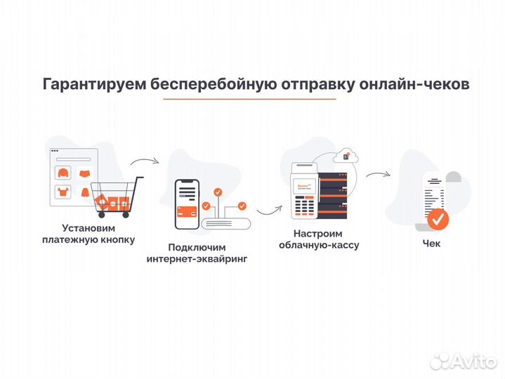 Аренда онлайн кассы