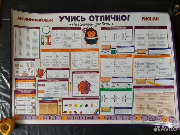 Учебные плакаты (русский, математика, английский)