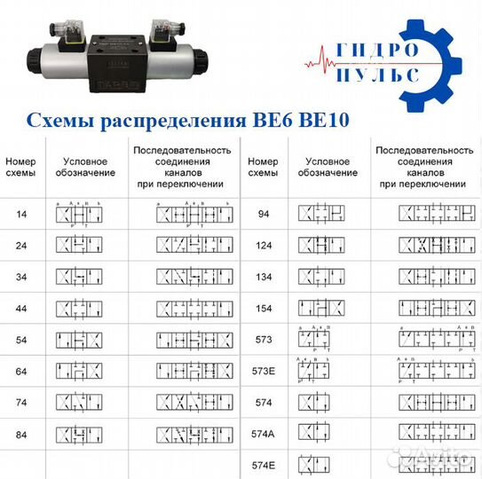 Гидрораспределители электроуправляемые. Клапаны