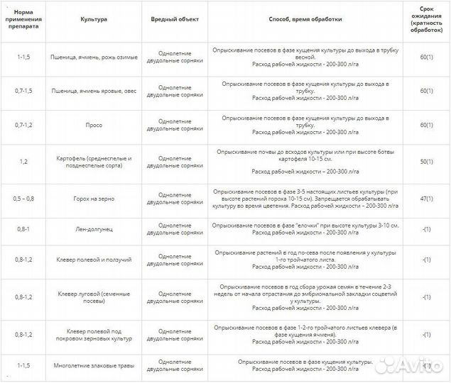 Гербицид Аметил