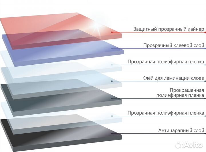 Тонировочная плёнка Solarnex NR Classic