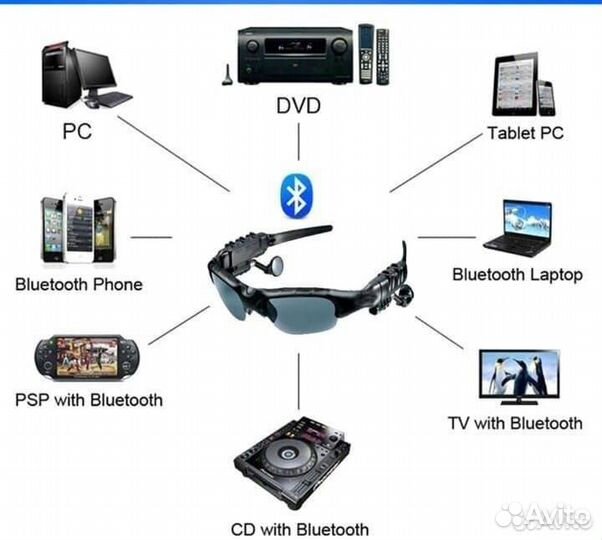 Солнцезащитные очки с Bluetooth