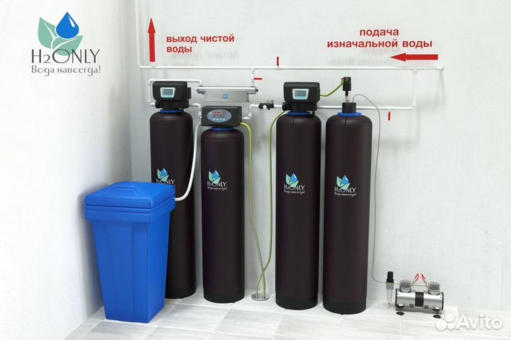Система очистки воды/Аэрационная колонна