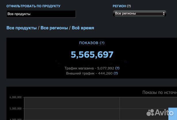 3 пробных дня. Ведение социальных сетей, сайта