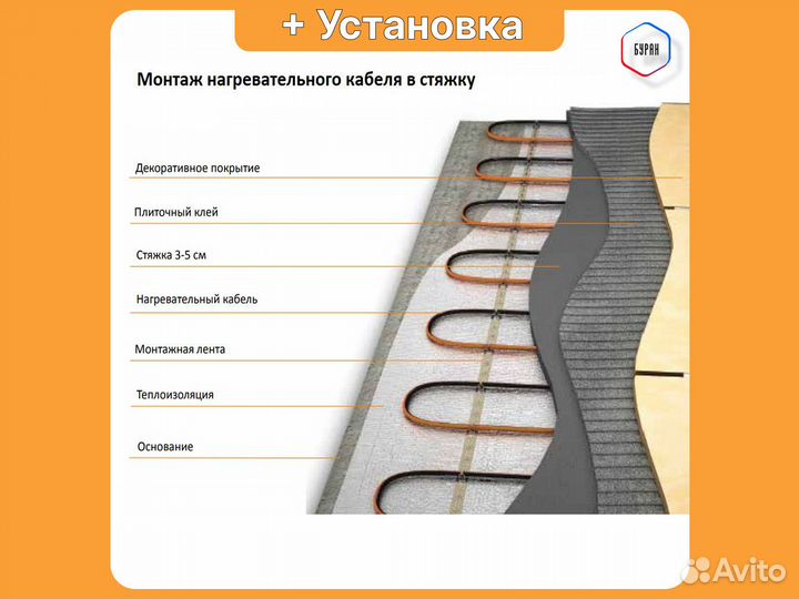 Теплый пол Russian Heat 5 м