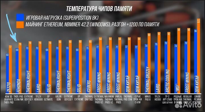 Термопрокладки fehonda 12.8W/m.k, термопаста