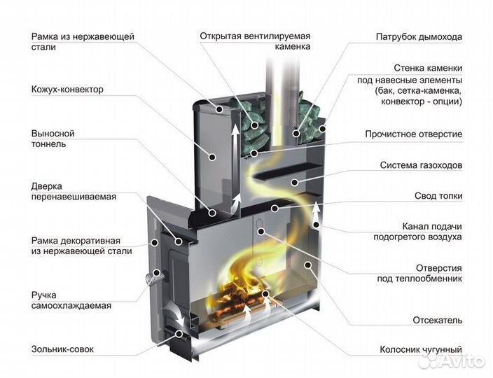 Печи для бани / Банные печи на дровах