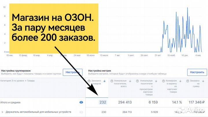 Ищу инвестиции *инвестора в бизнес