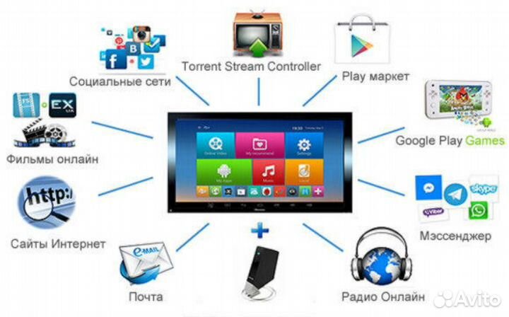 Настройка андроид Тв Android Google TV