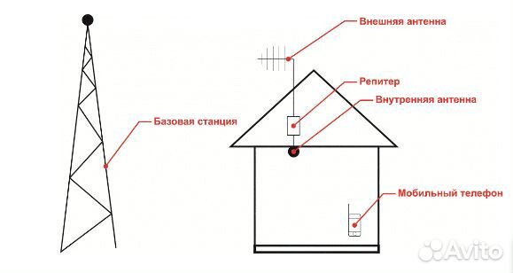 Репитер усилитель gsm 3g 4g