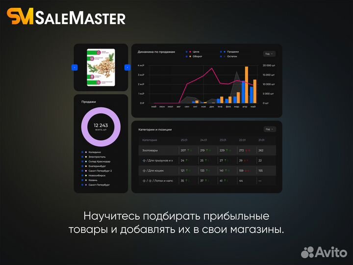 Консультация По Wildberries. Выбор Товара