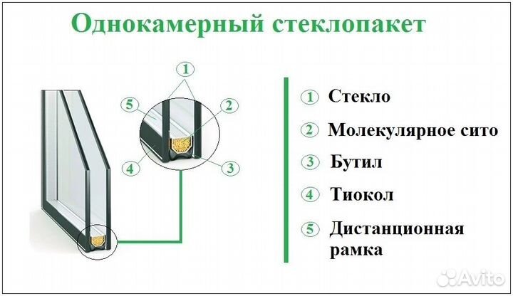 Замена стеклопакета в пластиковом окне