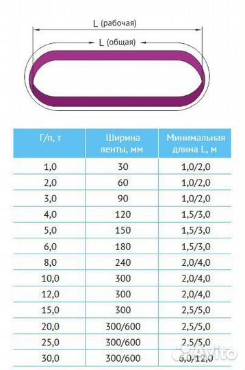 Строп текстильный стк 4т 5м